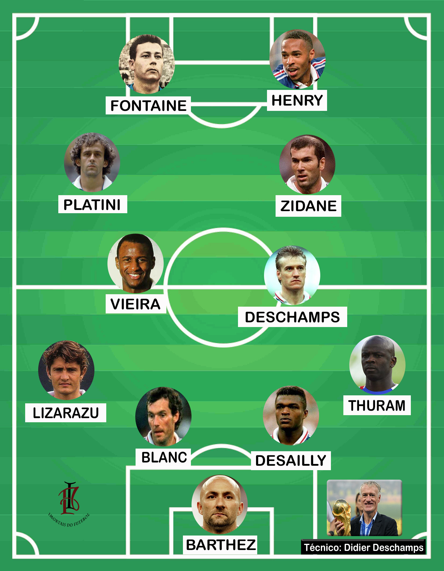 Os 5 Maiores Jogadores da Defesa Francesa de Todos os Tempos