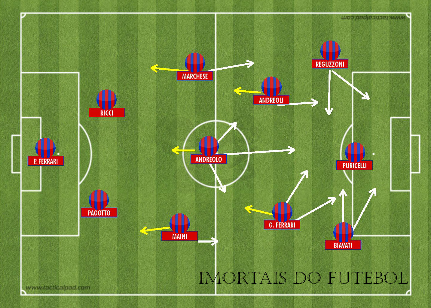 Todos os Campeões Olímpicos no Futebol - Imortais do Futebol, futebol jogos  olímpicos