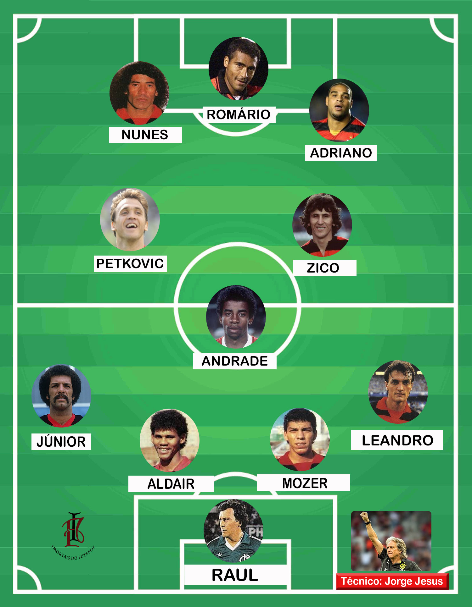 Time dos Sonhos do Flamengo - Imortais do Futebol