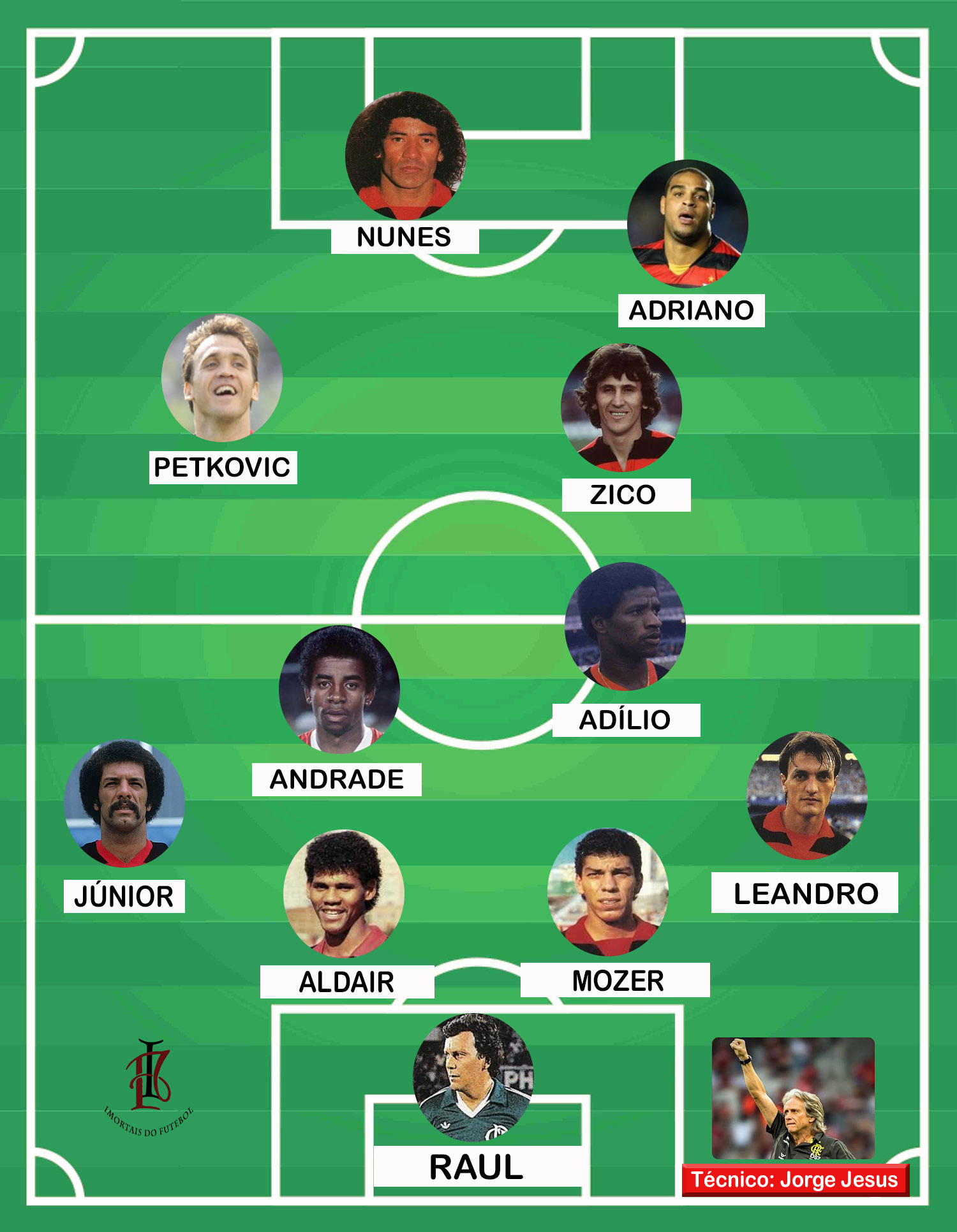 Quantos jogadores do flamengo do elenco de 2011 você conhece? #flameng