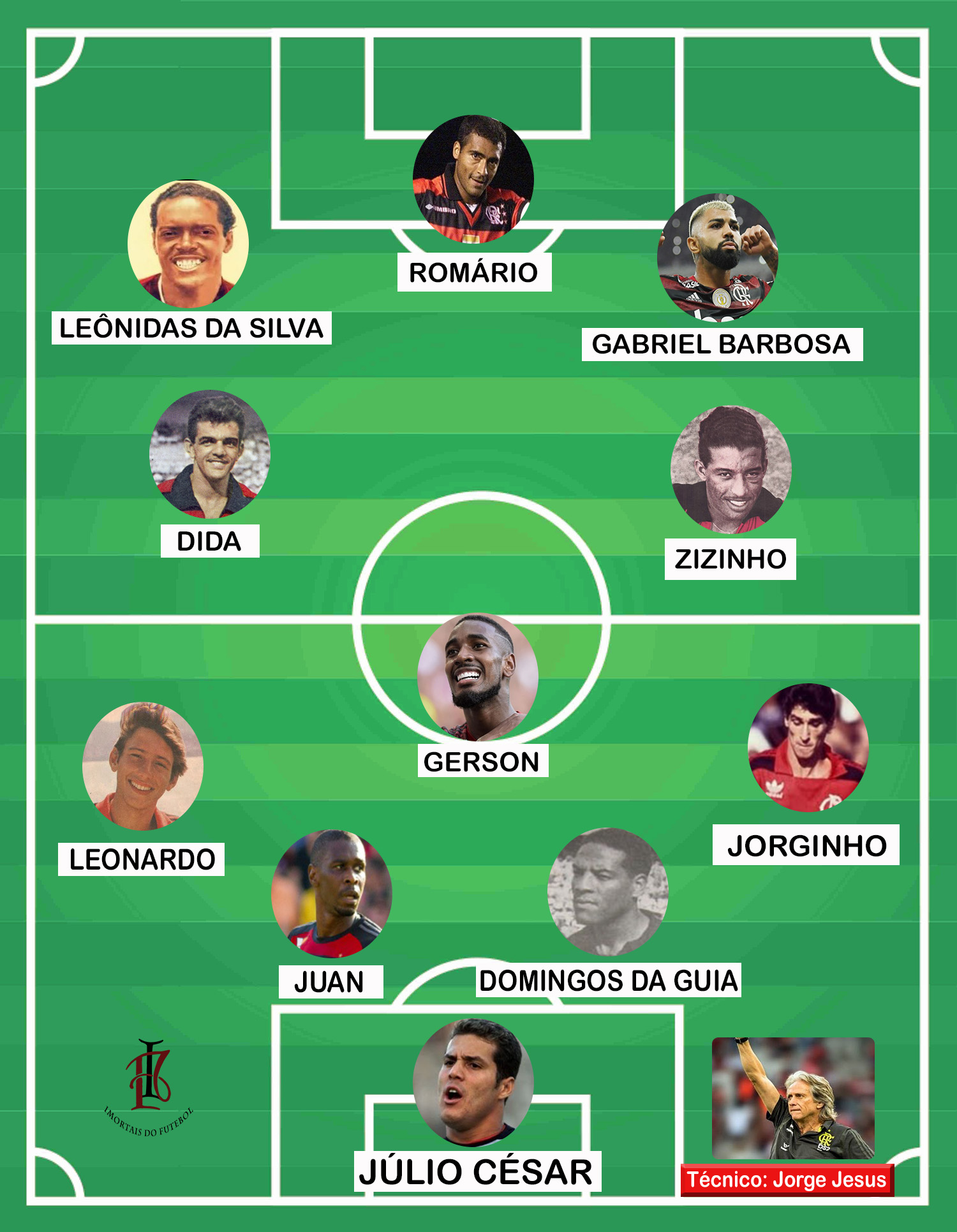 Ranking Flamengo  Os 20 melhores jogadores da década do Flamengo