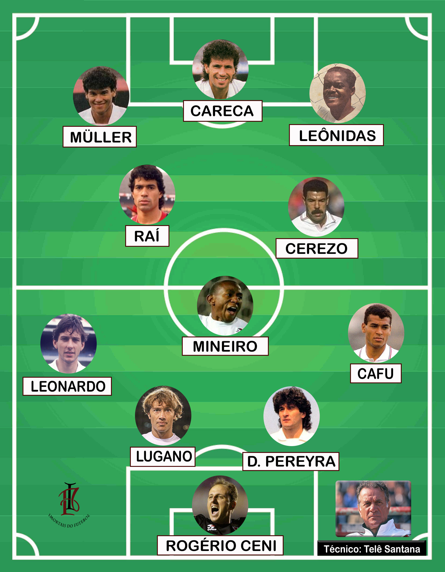 Esquadrão Imortal – Atlético Nacional 1989-1991 - Imortais do Futebol