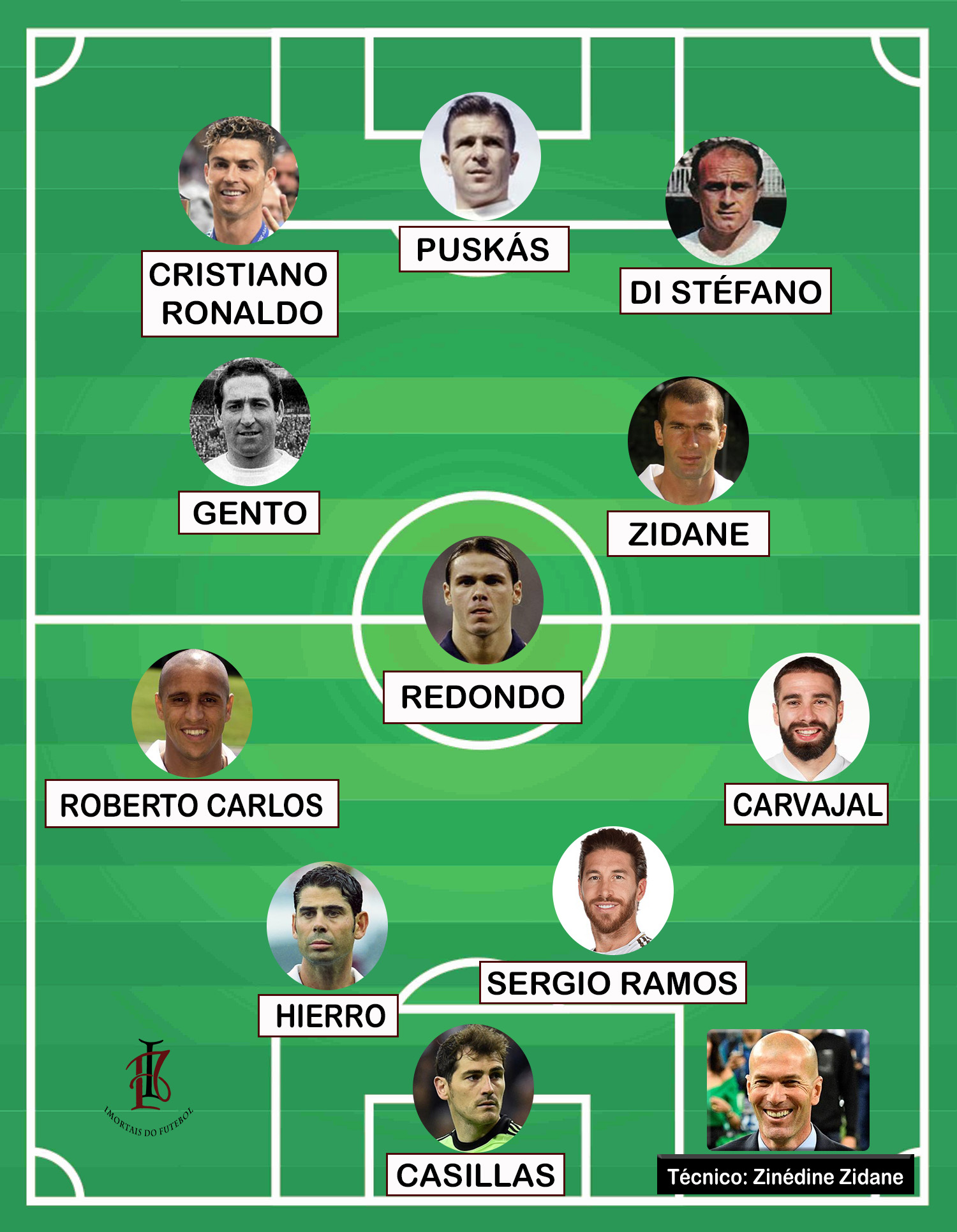 Seleção de TODOS OS TEMPOS do REAL MADRID 