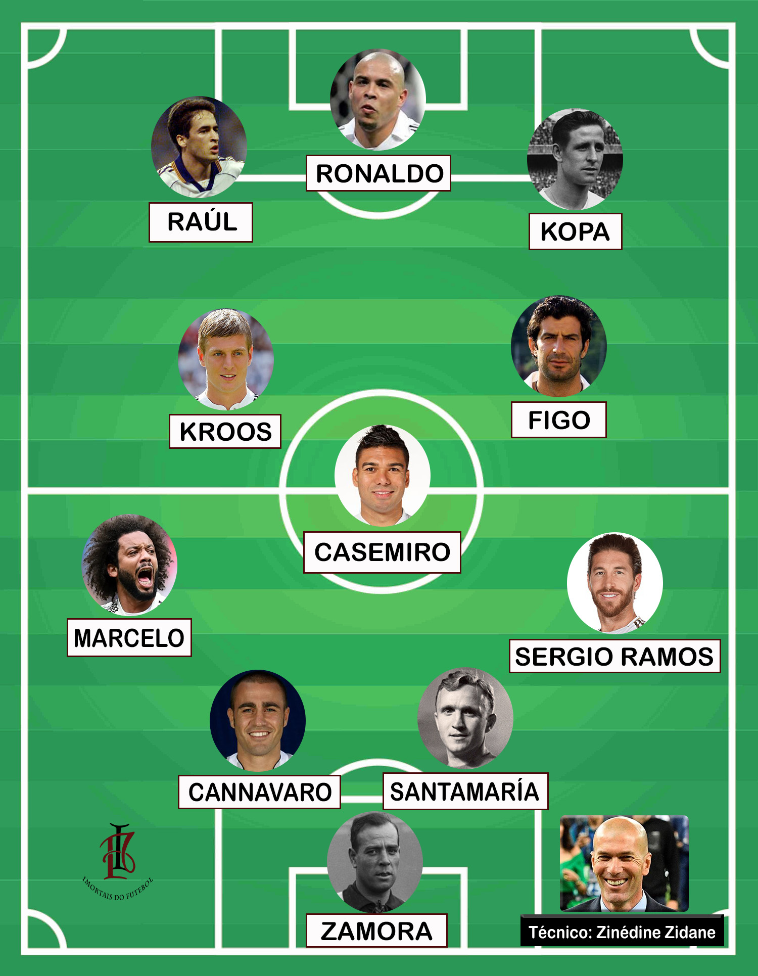 Time dos Sonhos do Real Madrid - Imortais do Futebol