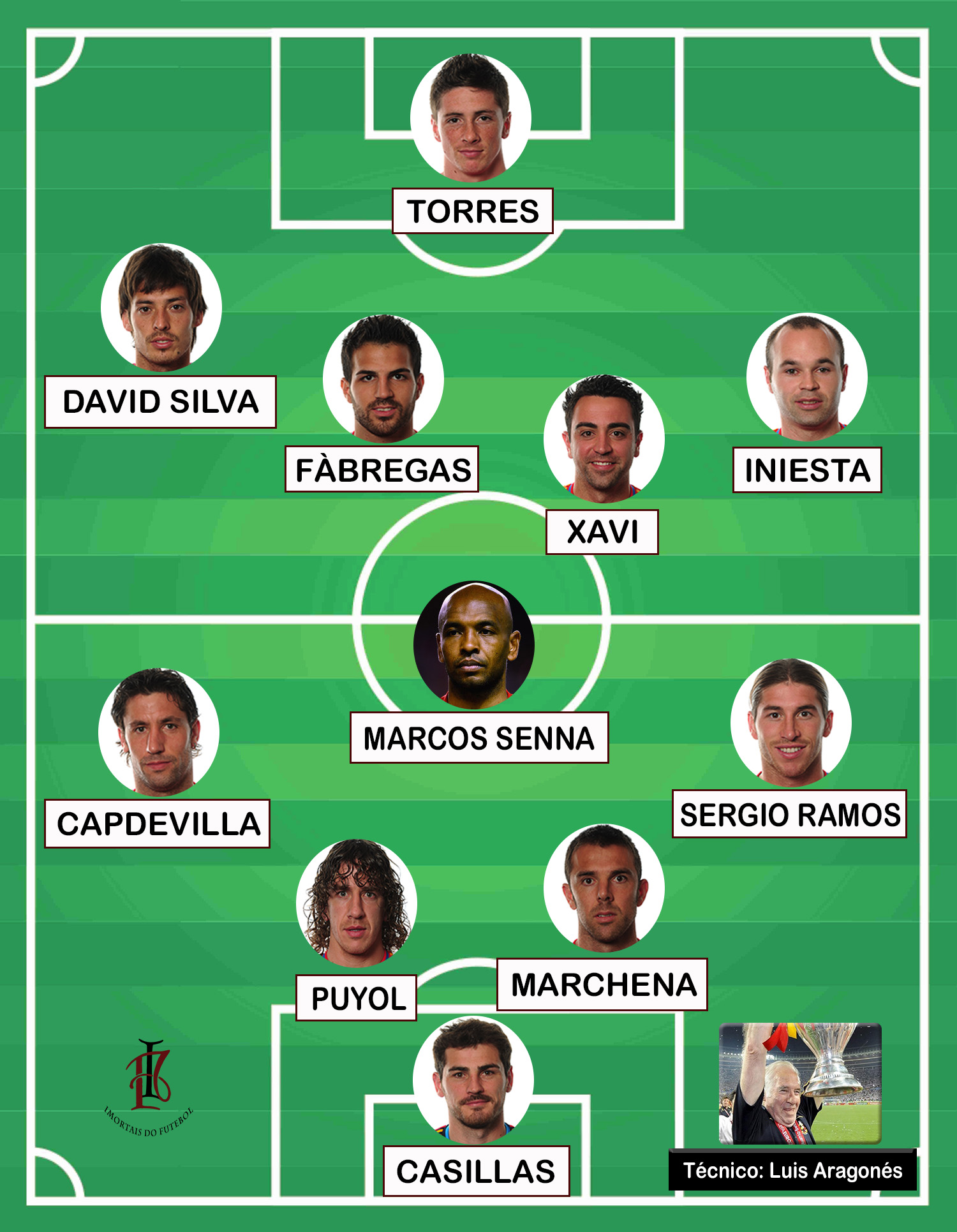 Quais jogadores da Espanha campeã em 2010 estão na Copa do Mundo