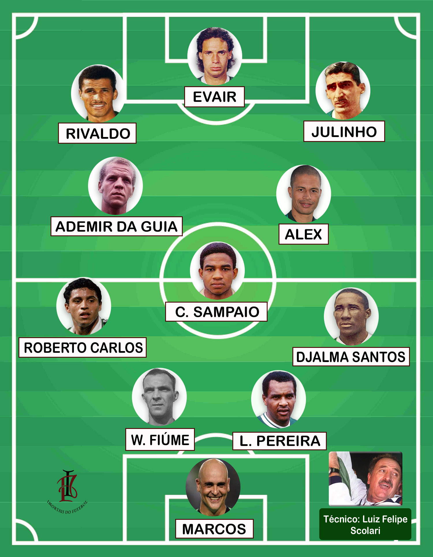 Jogadores do atual elenco caminham para serem os maiores vencedores da  História do Palmeiras