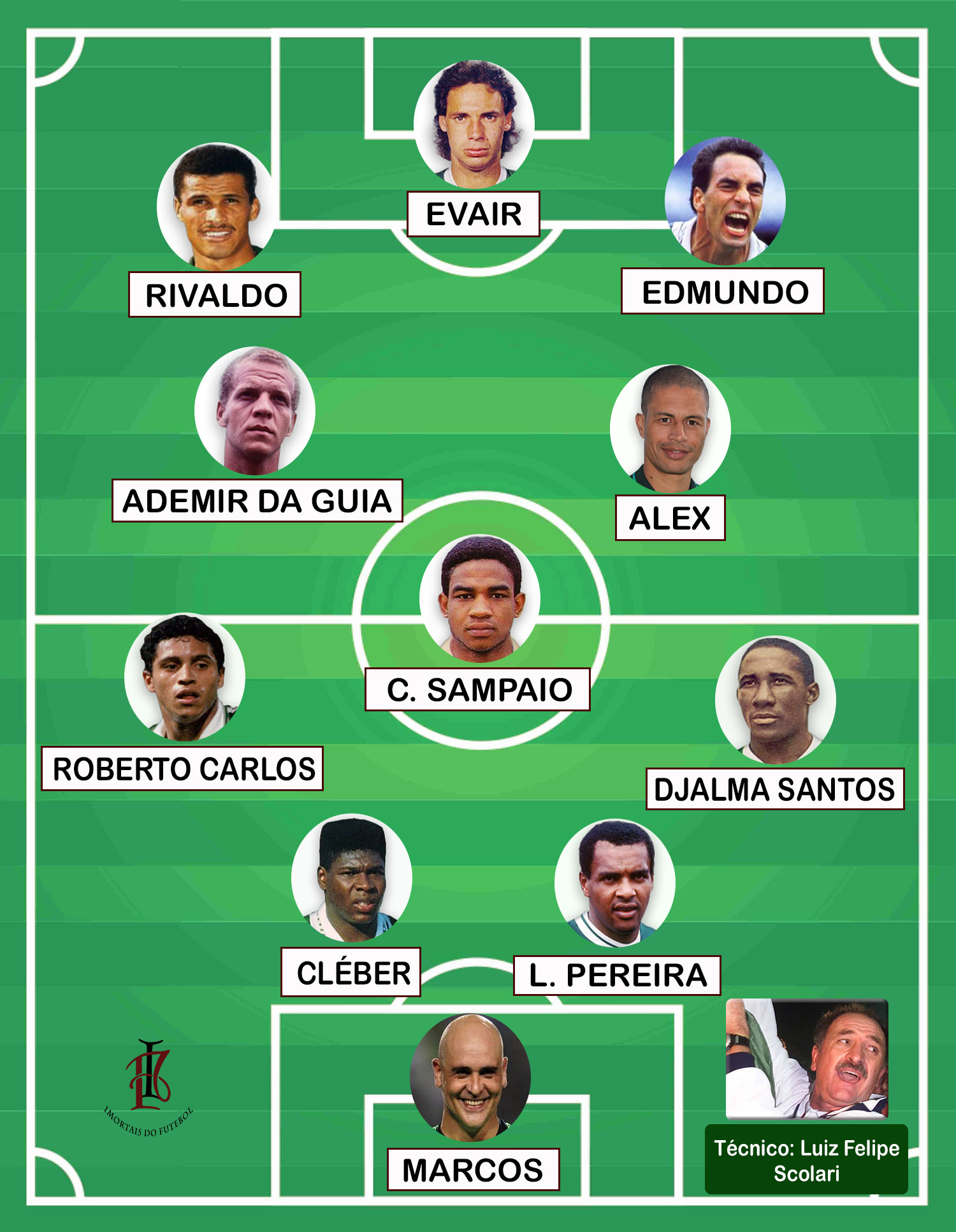 A seleção de todos os tempos do futebol Paulista