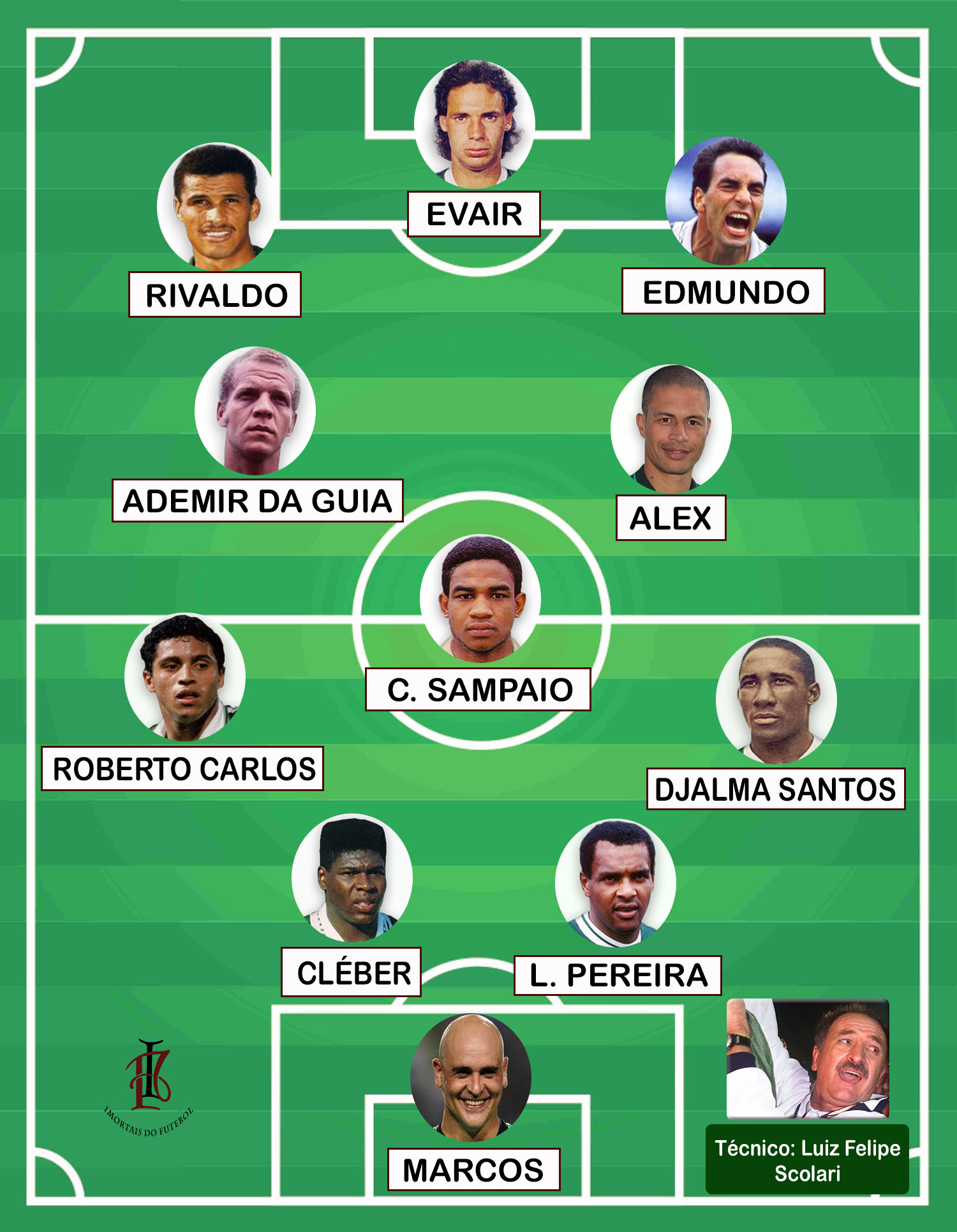 Palmeiras é eleito melhor time do mundo de 2021 