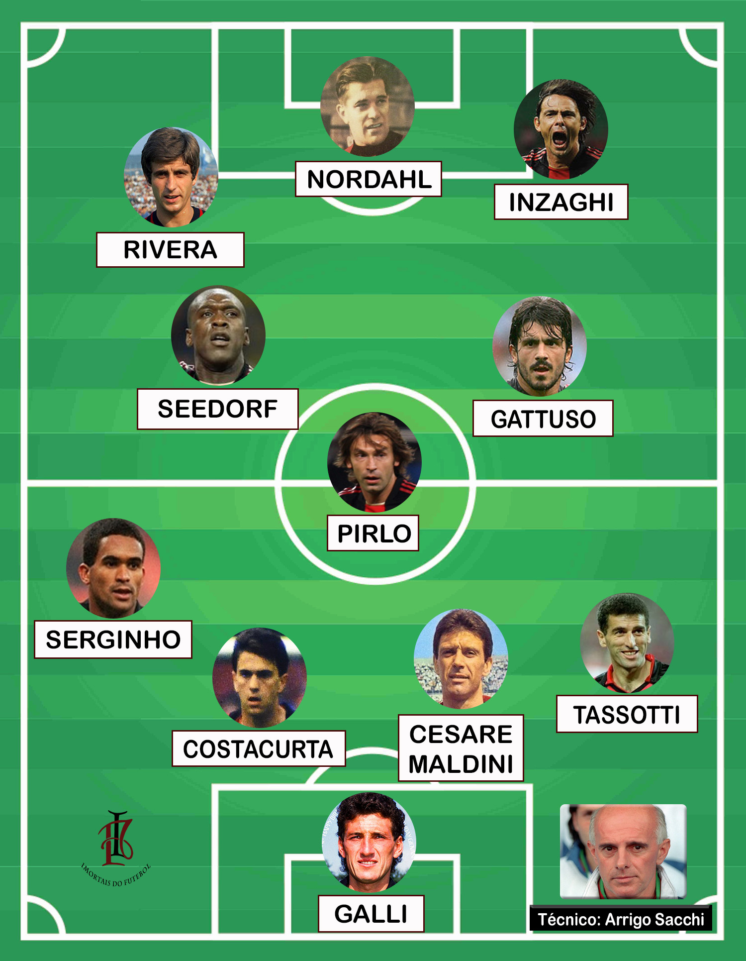 Time dos Sonhos do Milan - Imortais do Futebol
