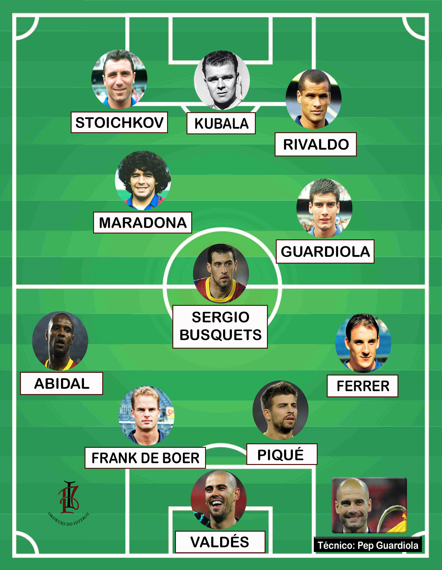 Dream Team: a história do melhor time de todos os tempos