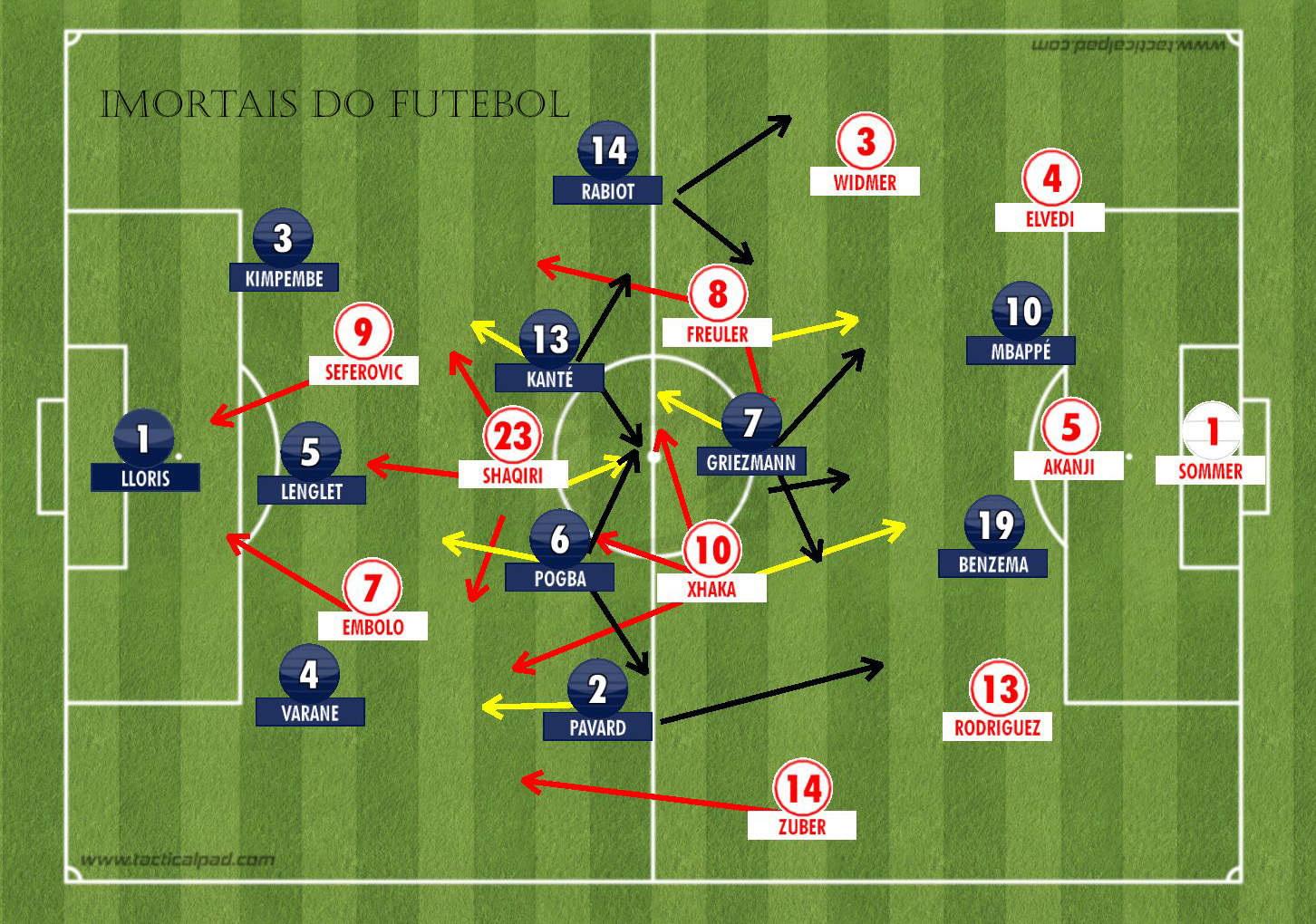 Análise Tática – Portugal x França – Final UEFA Euro 2016