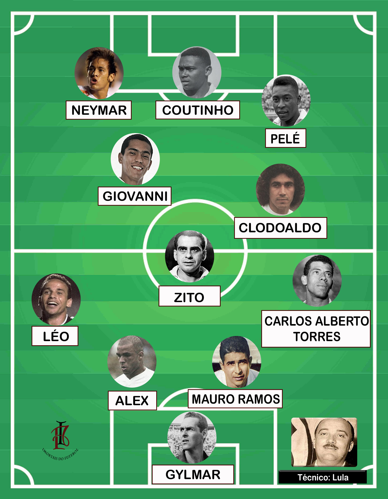 SANTOS SONHOS LEITORES TIME A 3
