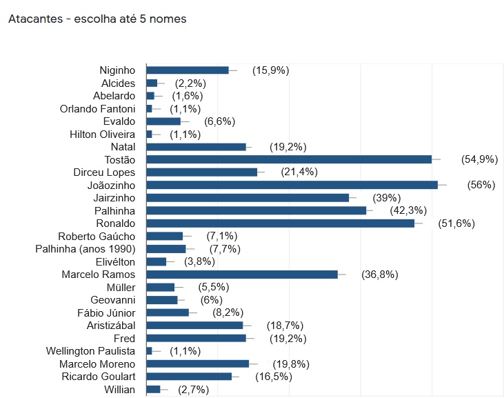atacantes cruzeiro sonhos