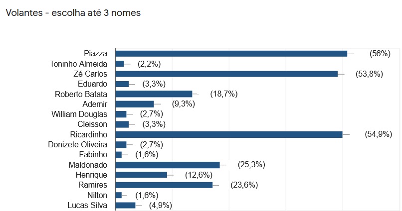 volantes cruzeiro sonhos