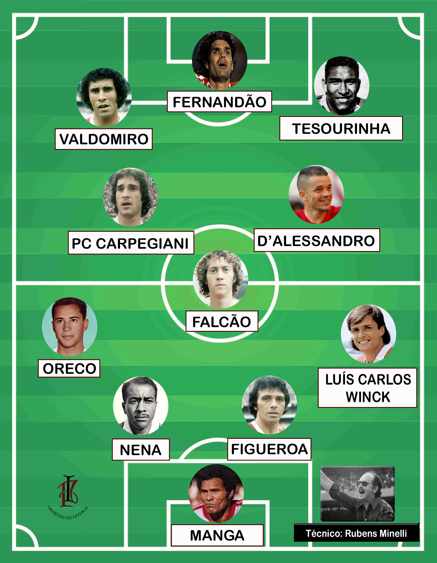 INTER SONHOS A IMORTAIS TIME 3