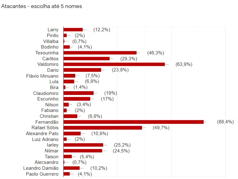 atacantes inter sonhos