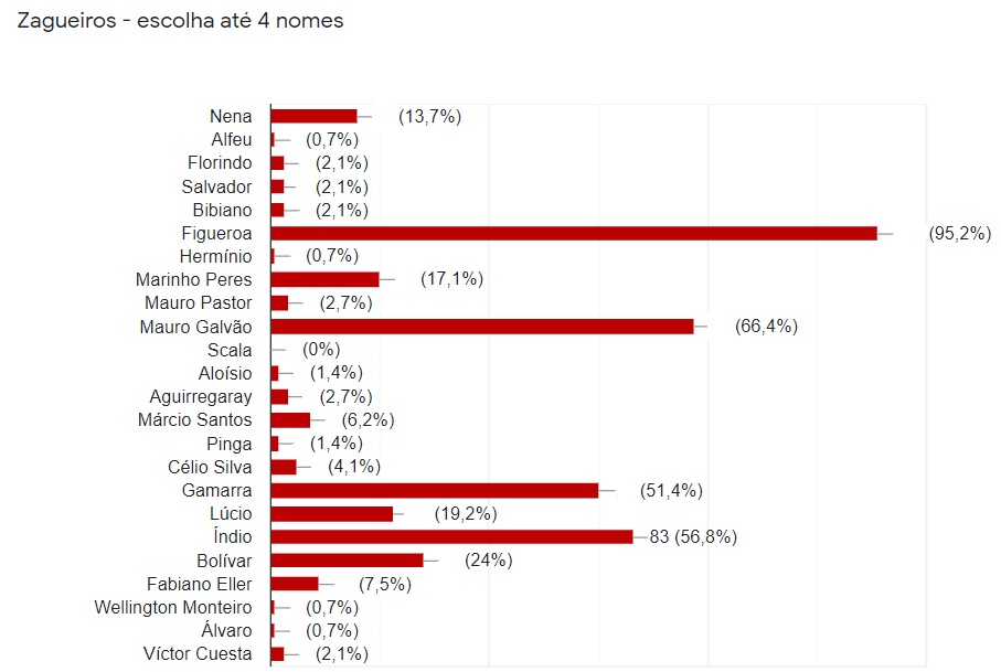 zagueiros inter sonhos
